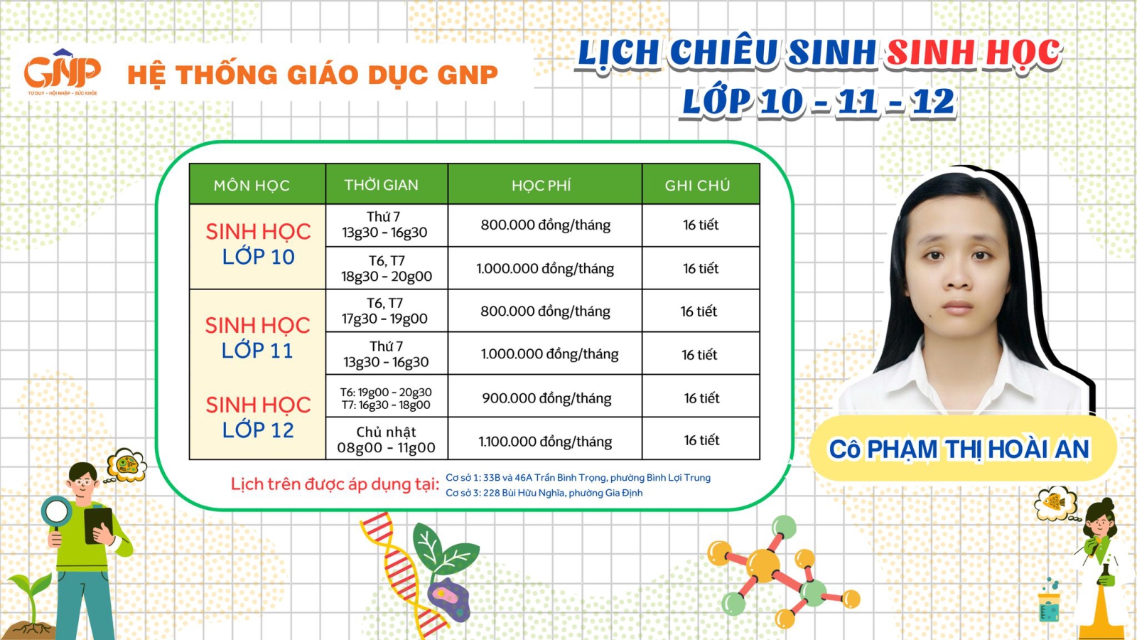 HỆ THỐNG GIÁO DỤC GNP – CHIÊU SINH MÔN SINH HỌC 10, 11, 12